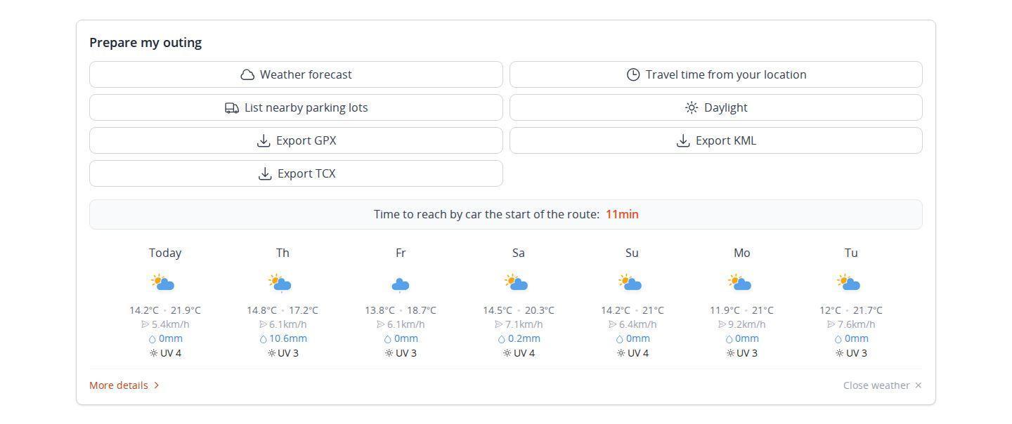 Outing preparation section under the map in MapPlanner, with the weather, travel time, nearby parking and daylight buttons, the driving time to the start and the forecast for the next seven days at the start point