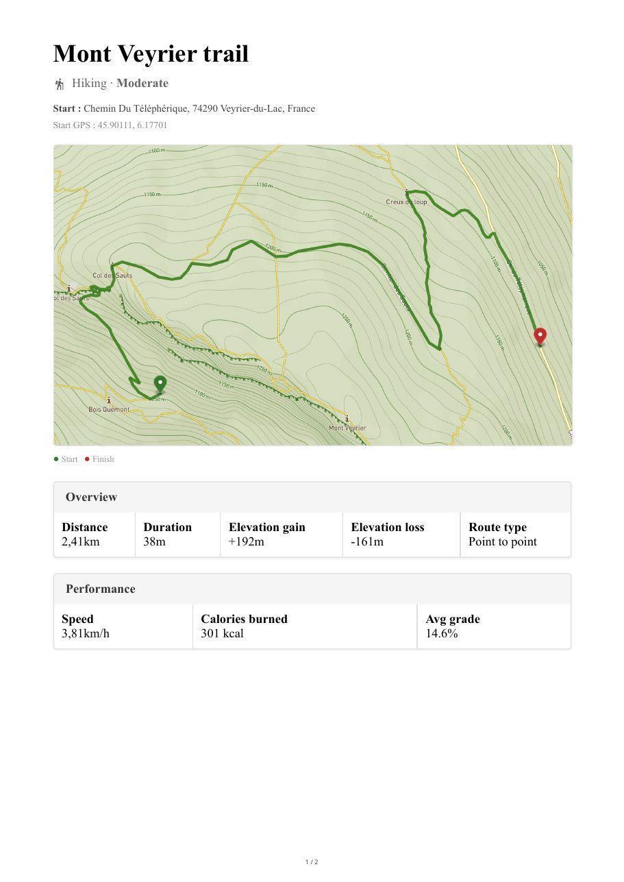 First page of a MapPlanner PDF roadbook: route name, activity and level, start address and GPS coordinates, topographic map with contour lines and start and finish markers, summary tables with distance, time, elevation, speed, calories and average slope